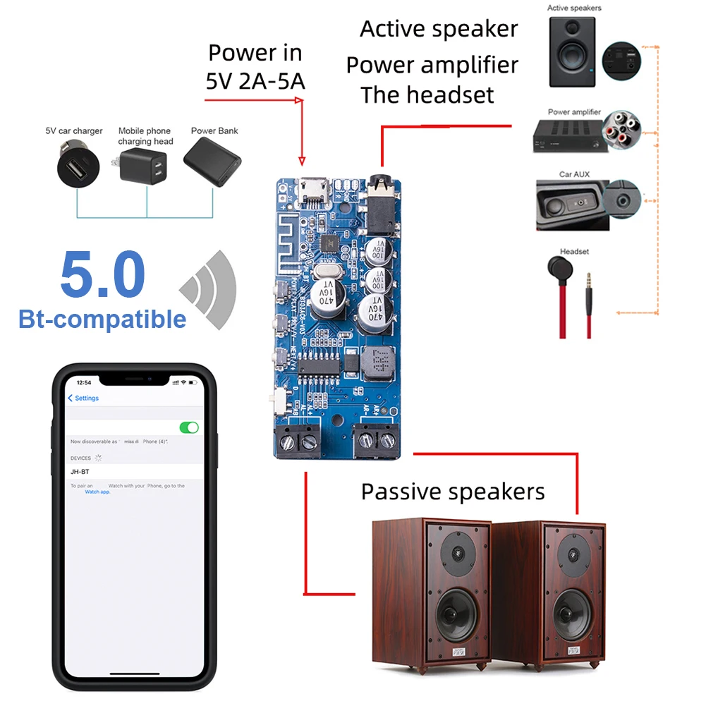 2x5 Bluetooth-compatibil 5.0 Putere Amplificator Audio Stereo Music Player Profesionale, Accesorii pentru Echipamente Audio Negru/Albastru